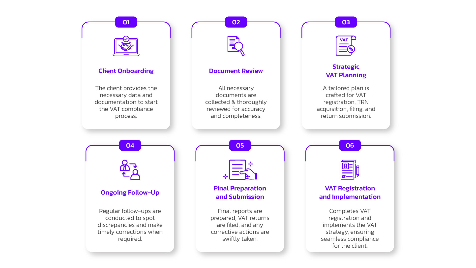 VAT Services in Dubai